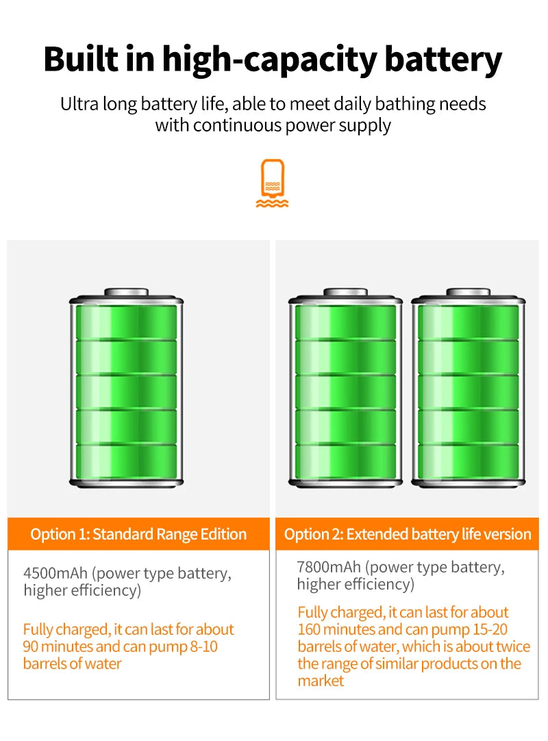 Portable Electric Camping Shower – USB Rechargeable, Waterproof Outdoor Pump Portable Electric Camping Shower – USB Rechargeable, Waterproof Outdoor Pump