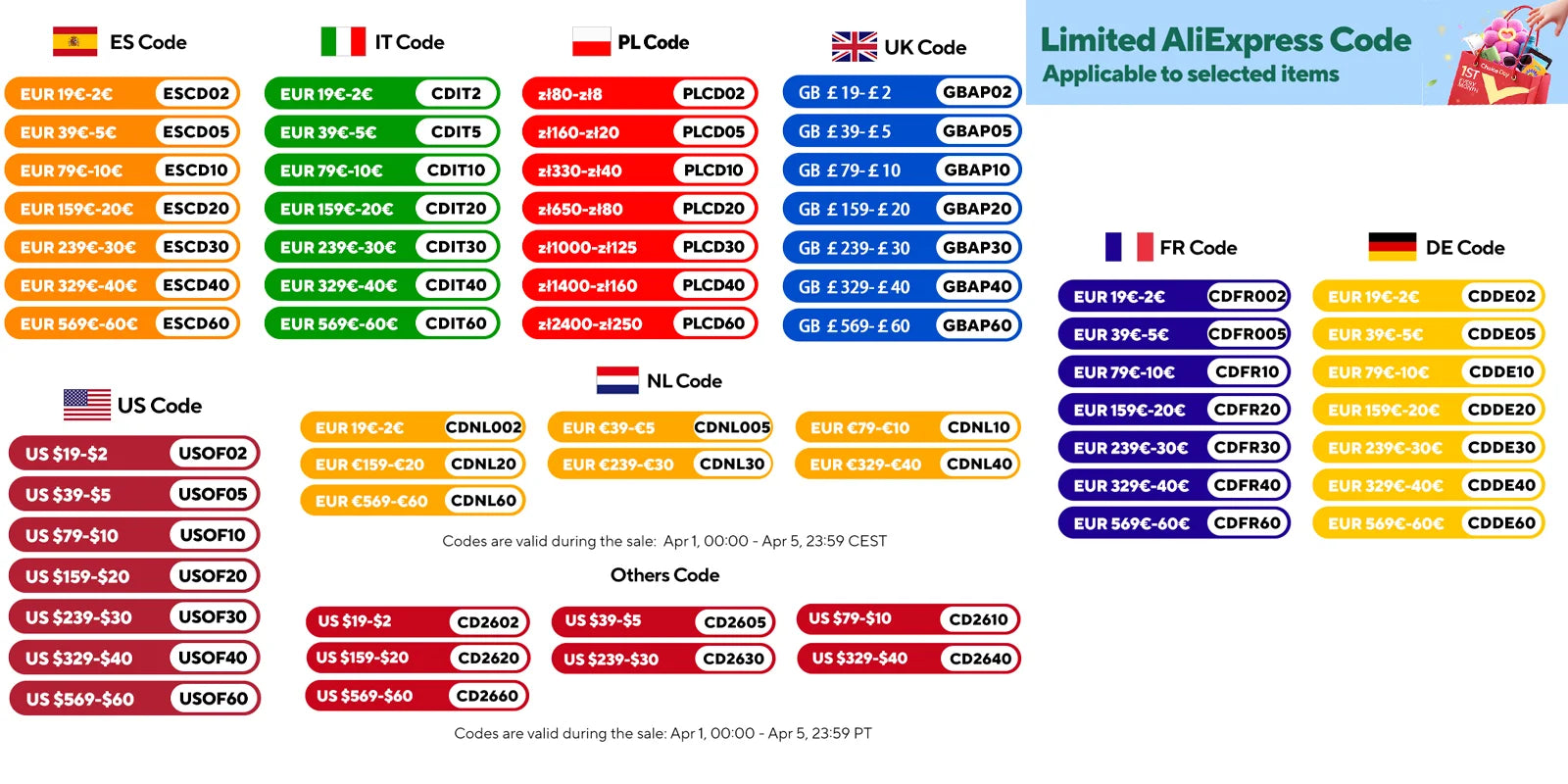 ALLPOWERS 200W Portable Solar Power Bank – 154Wh/41600mAh ALLPOWERS 200W Portable Solar Power Bank – 154Wh/41600mAh