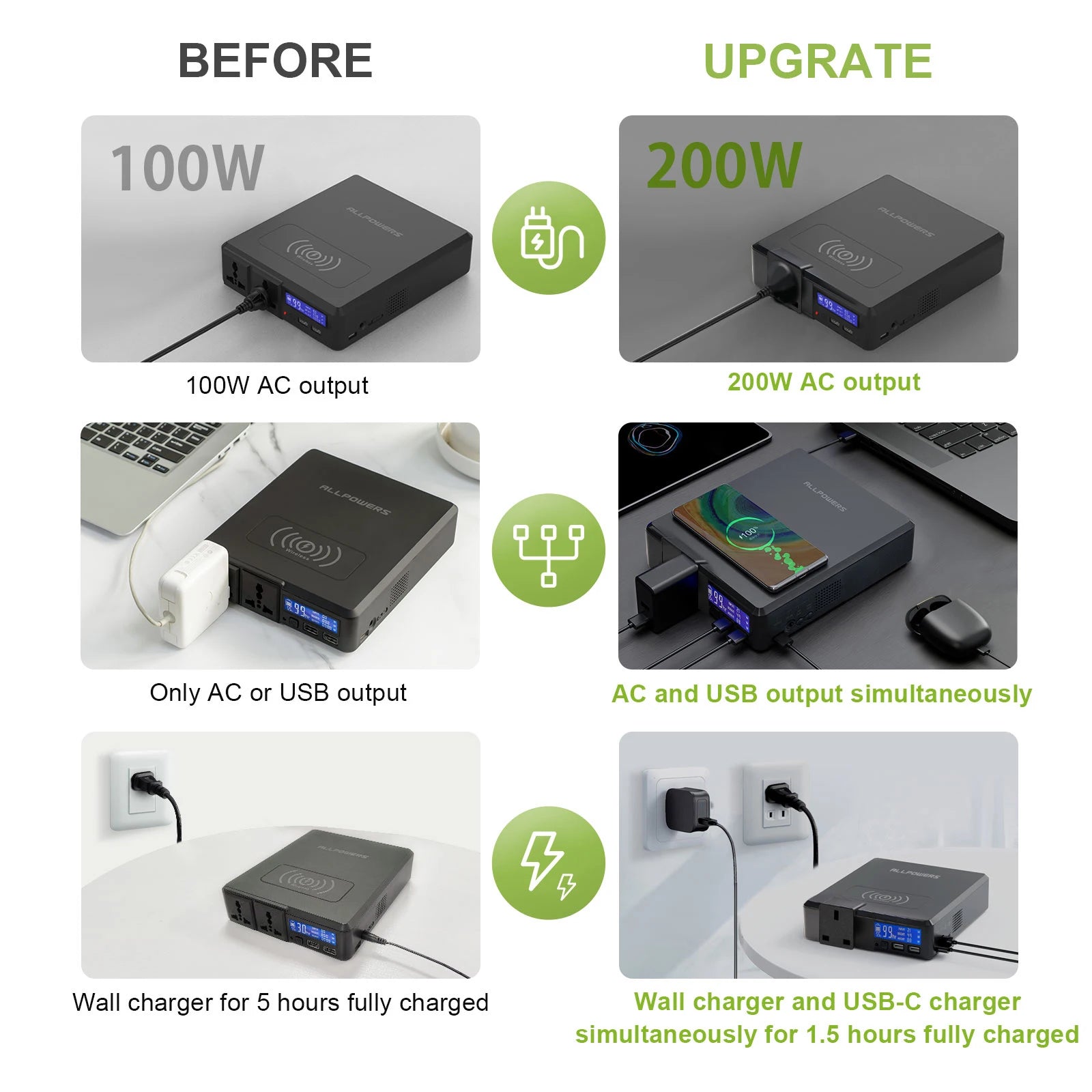 ALLPOWERS 200W Portable Solar Power Bank – 154Wh/41600mAh