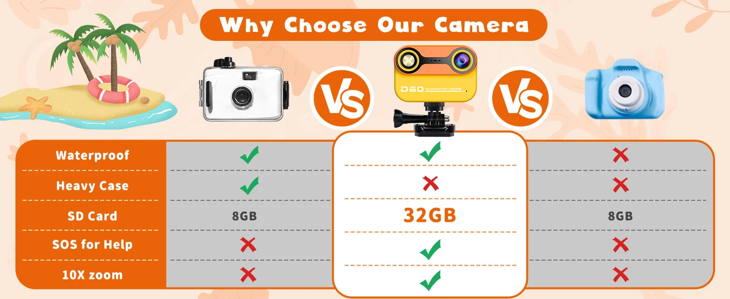 Waterproof Kids HD Camera with 32GB Card